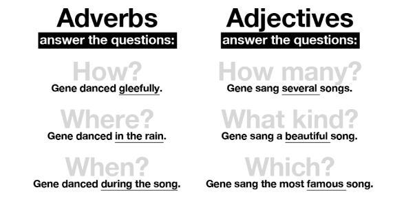 Adjective And Adverb Quizzes Online Trivia Questions Answers 